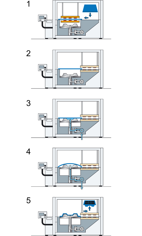 Thermoforming production process